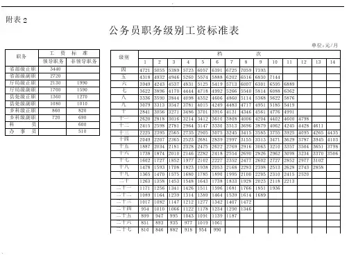 2014年工资标准表