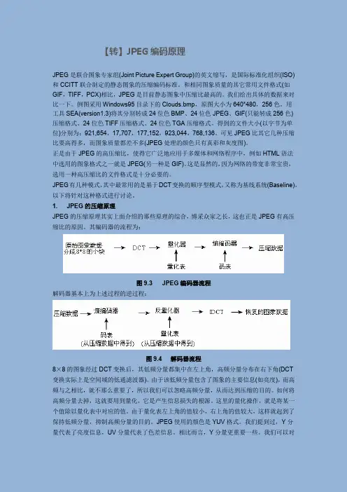 JPEG编码原理详解