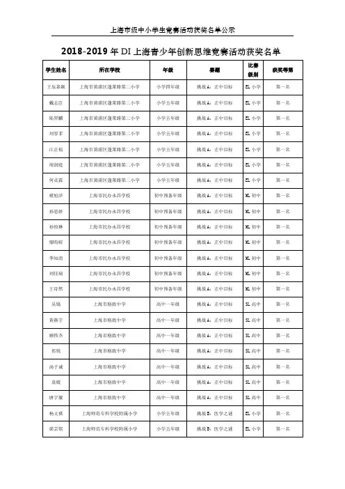 2018-2019年DI上海青少年创新思维竞赛活动获奖名单