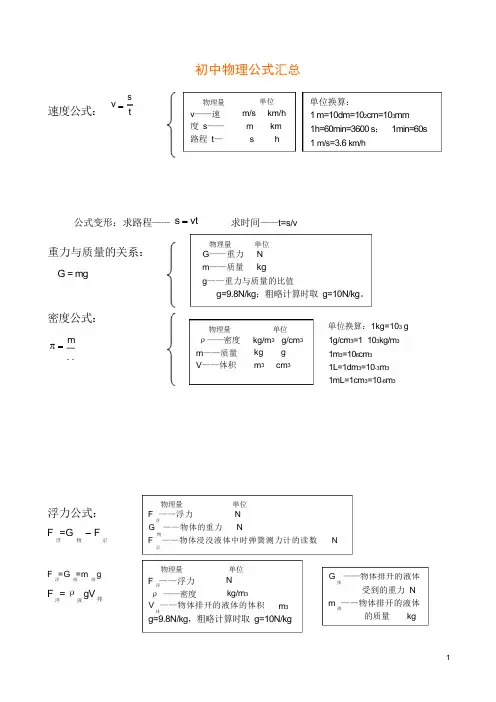 初中物理公式总结大全