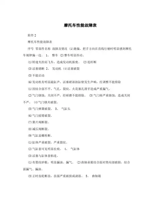 摩托车性能故障表