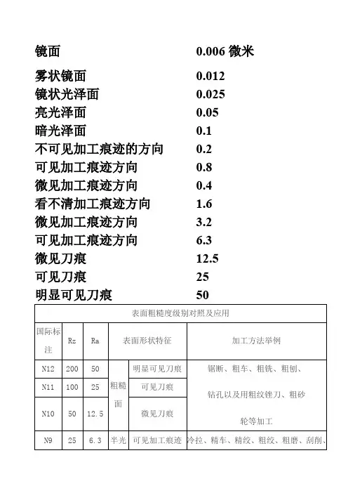 表面粗糙度等级对照表