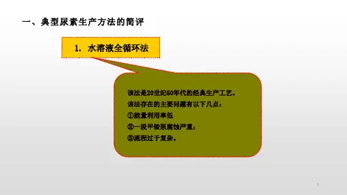 尿素的生产方法