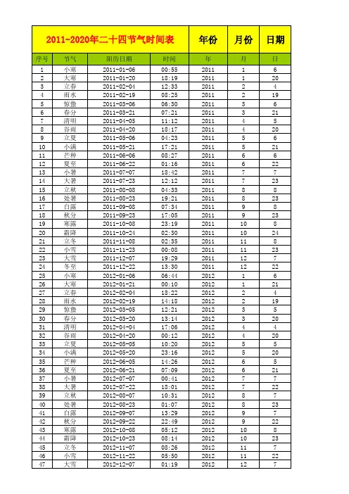 2011-2020年中国二十四节气时间表
