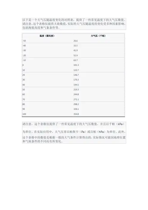 大气压随温度变化表