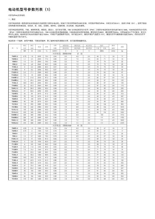 电动机型号参数列表（1）