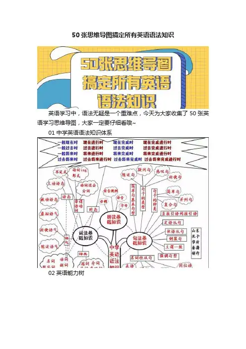 50张思维导图搞定所有英语语法知识