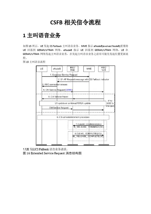 CSFB相关信令流程