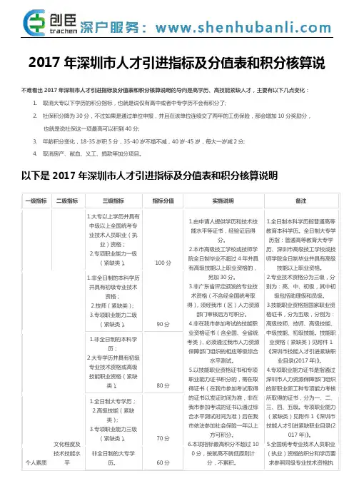 2017年深圳市人才引进指标及分值表和积分核算说明