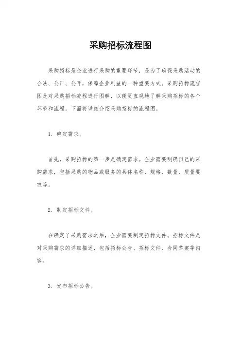 采购招标流程图
