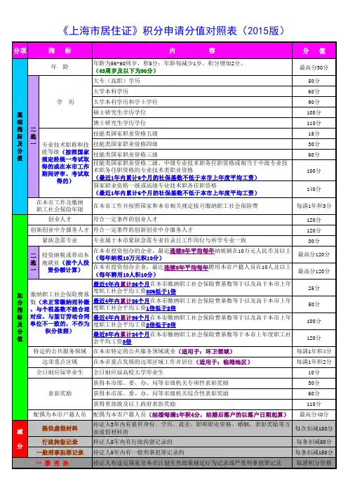《上海市居住证》新政策积分对照表(2015年8月)