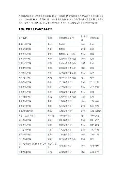 艺术类院校汇总