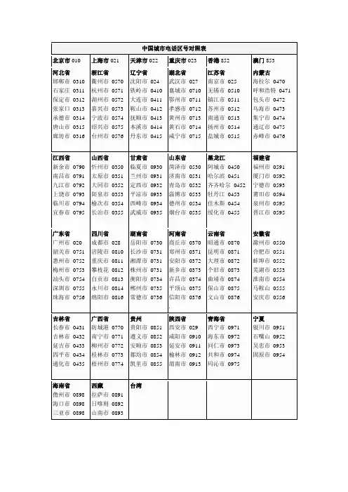 中国城市电话区号对照表