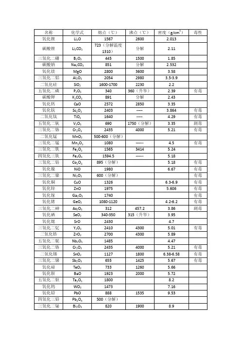 常见氧化物熔点、沸点及密度