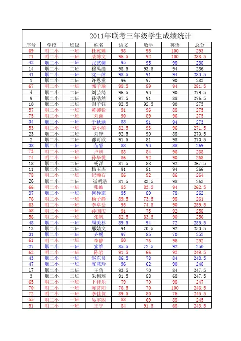 2011年联考三年级成绩表