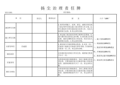 扬尘治理公示牌