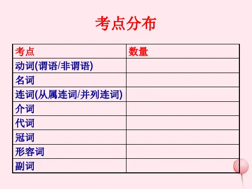 外研版高中英语选修6课件：语法填空