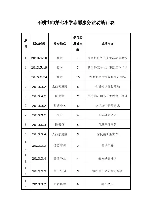 石嘴山市第七小学志愿服务活动统计表