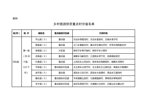 乡村旅游扶贫重点村分省名单