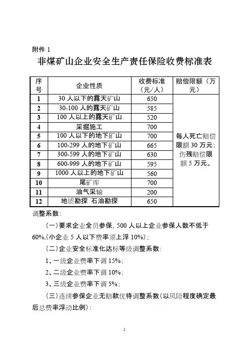 非煤矿山企业安全生产责任保险收费标准表
