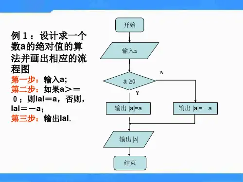 苏教版高中数学必修31.2流程图程序框图的画法课件