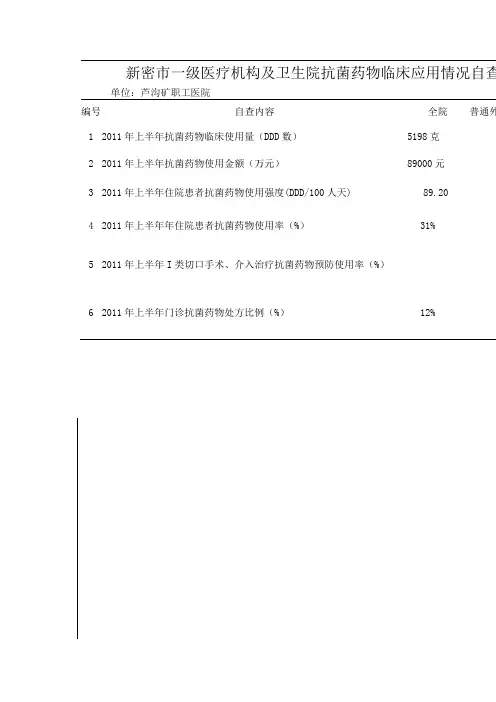 新密市一级医疗机构及卫生院抗菌药物临床应用情况自查表1