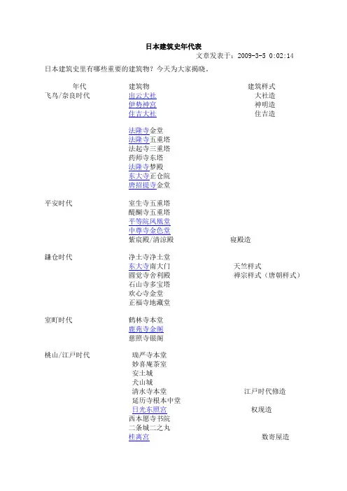 日本建筑年表