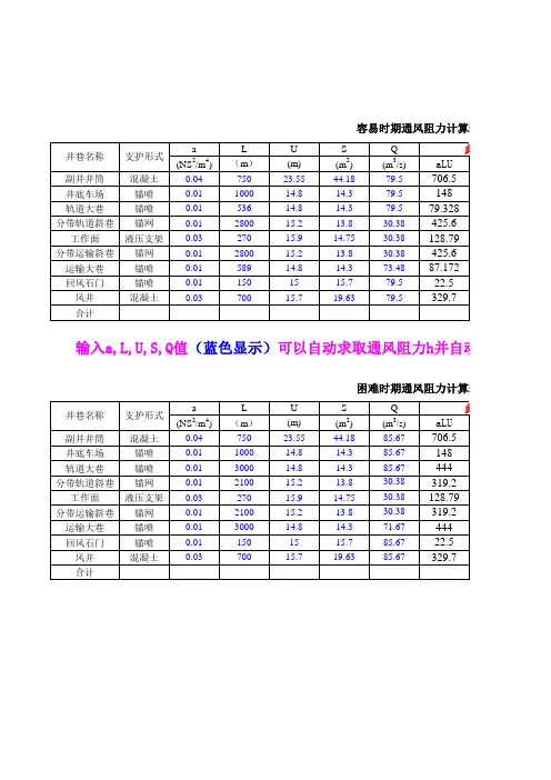 通风阻力计算表