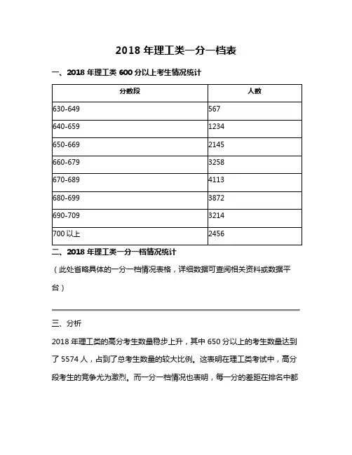 2018年理工类一分一档表