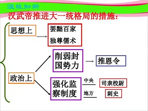 【岳麓版】获奖精致课件第16课《开拓边疆与对外交流》ppt课件