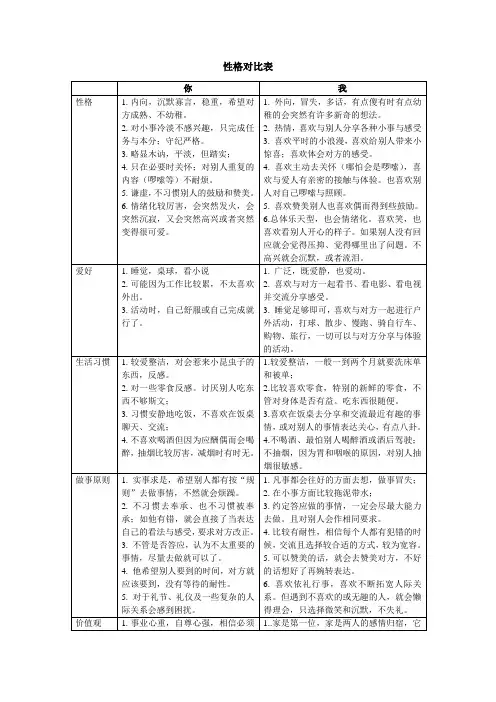 性格对比表