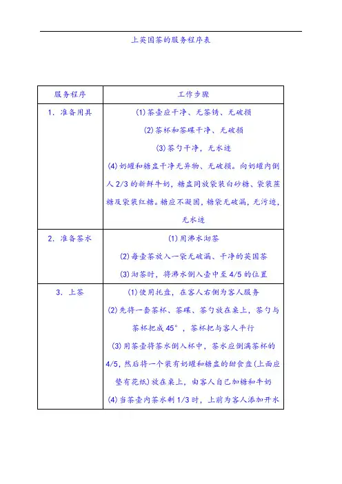 【五星级酒店酒水管理】.上英国茶的服务程序表