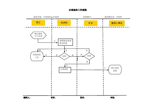 办理退休工作流程及流程说明书