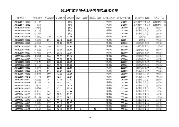 河南大学2019年文学院硕士研究生拟录取名单