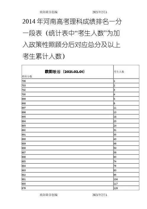 河南高考理科成绩排名一分一段表之欧阳歌谷创作