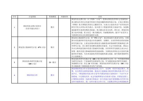 科技部计划体系