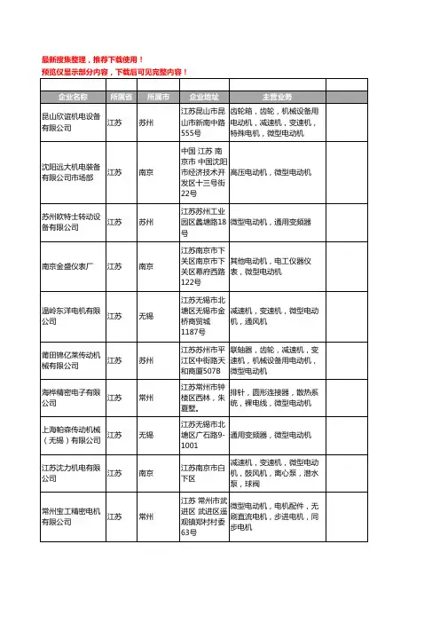 新版江苏省微型电动机工商企业公司商家名录名单联系方式大全154家