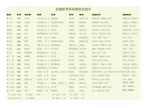 历届世界杯战绩完全统计