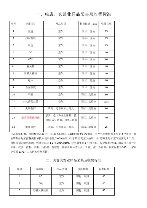 公共场所监测样品采集