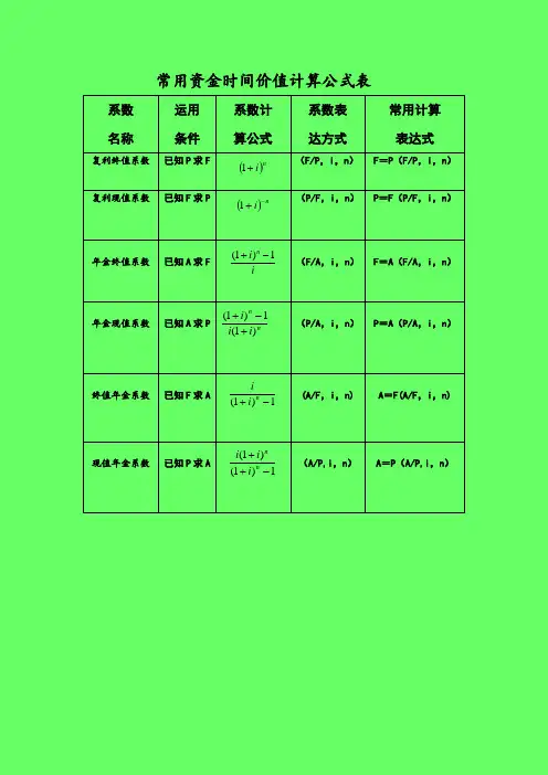 常用资金时间价值计算公式表