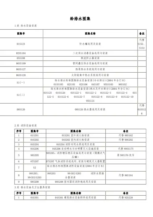 给排水暖通用图集列表