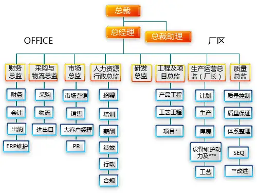 生产企业组织结构图