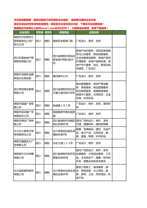 新版四川省绵阳广告制作发布工商企业公司商家名录名单联系方式大全399家