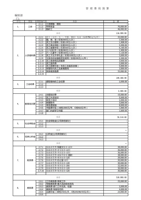 管理费用预算表