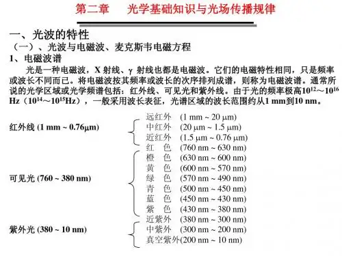 光学基础知识
