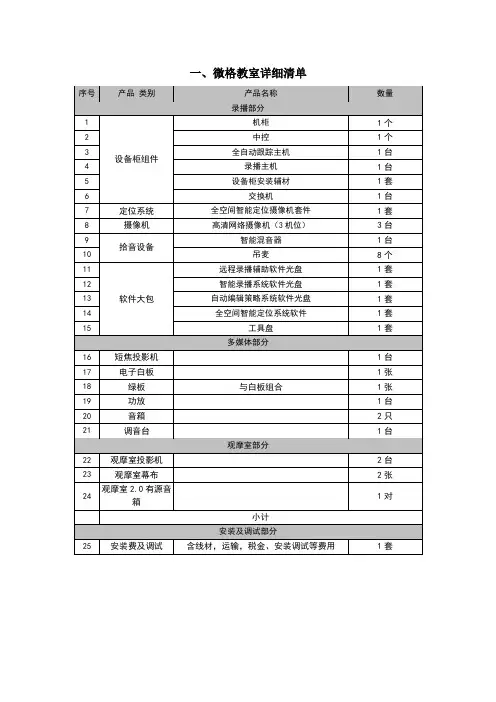 一、微格教室详细清单