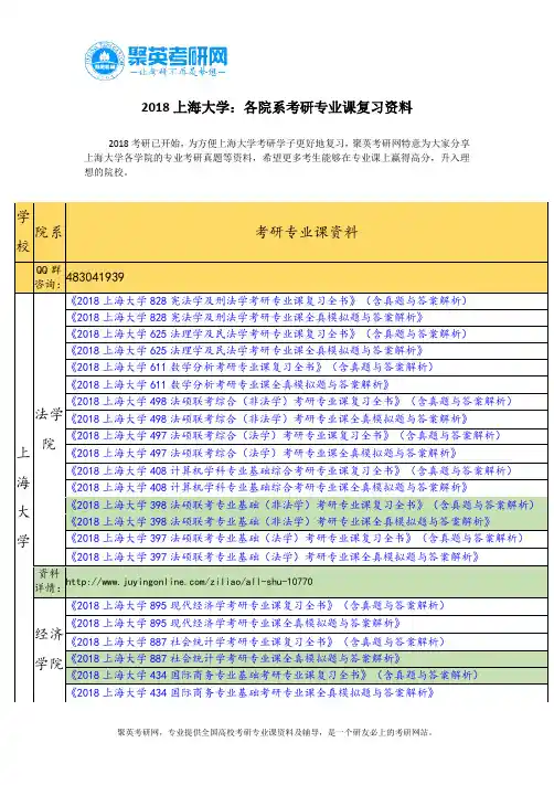 2018上海大学：各院系考研专业课复习资料