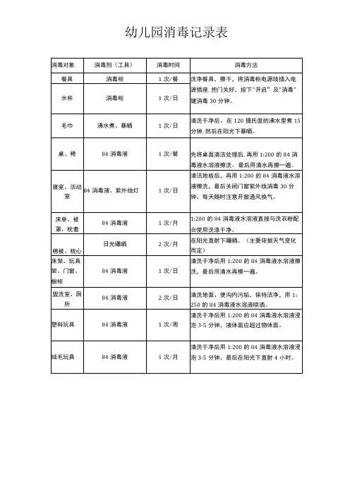 幼儿园消毒记录表
