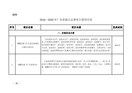 2016—2020年广东省地方志事业主要项目表