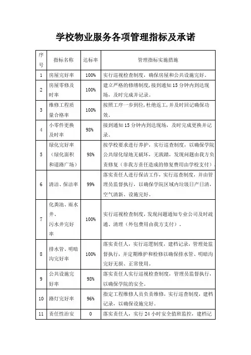 学校物业服务各项管理指标及承诺